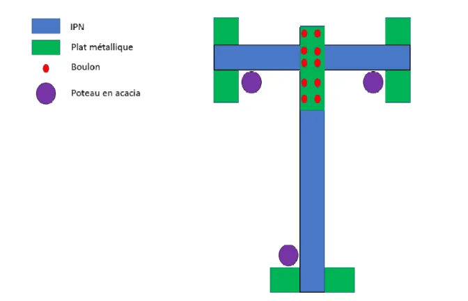 Figure 3 : Vue du dessus de la base n°3.2