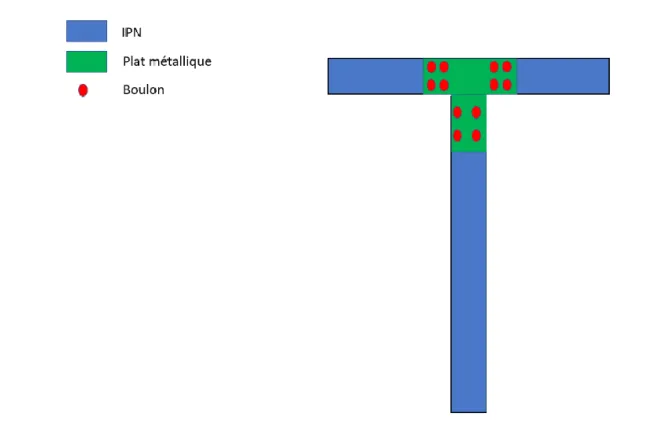 Figure 2 : Vue du dessus de la base n°3.1