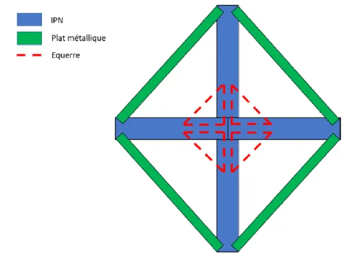 Figure 1 : Vue du dessus de la base n°2